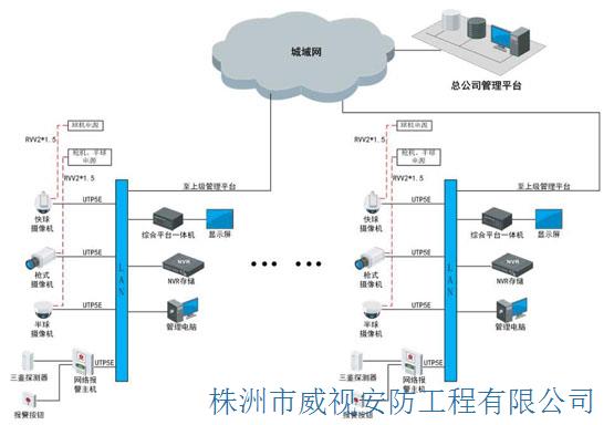 零售業可視化管理系統解決方案